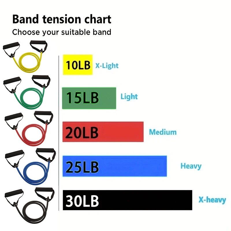 Bandas de Resistencia para Eje - Resistance Bands Set With Handles reseña y precio